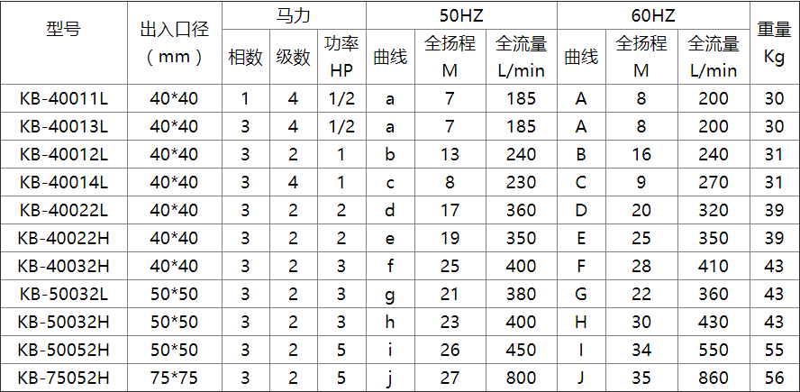 KBP臥式自吸泵-2過濾機(jī)有限公司