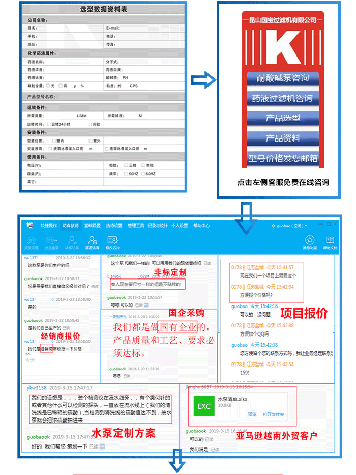 詢價流程