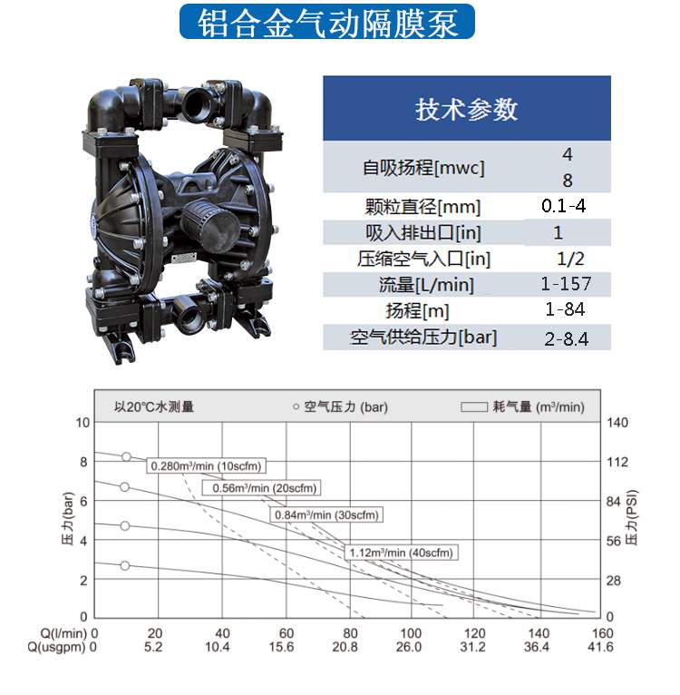 LPT耐腐蝕計量泵性能參數(shù)