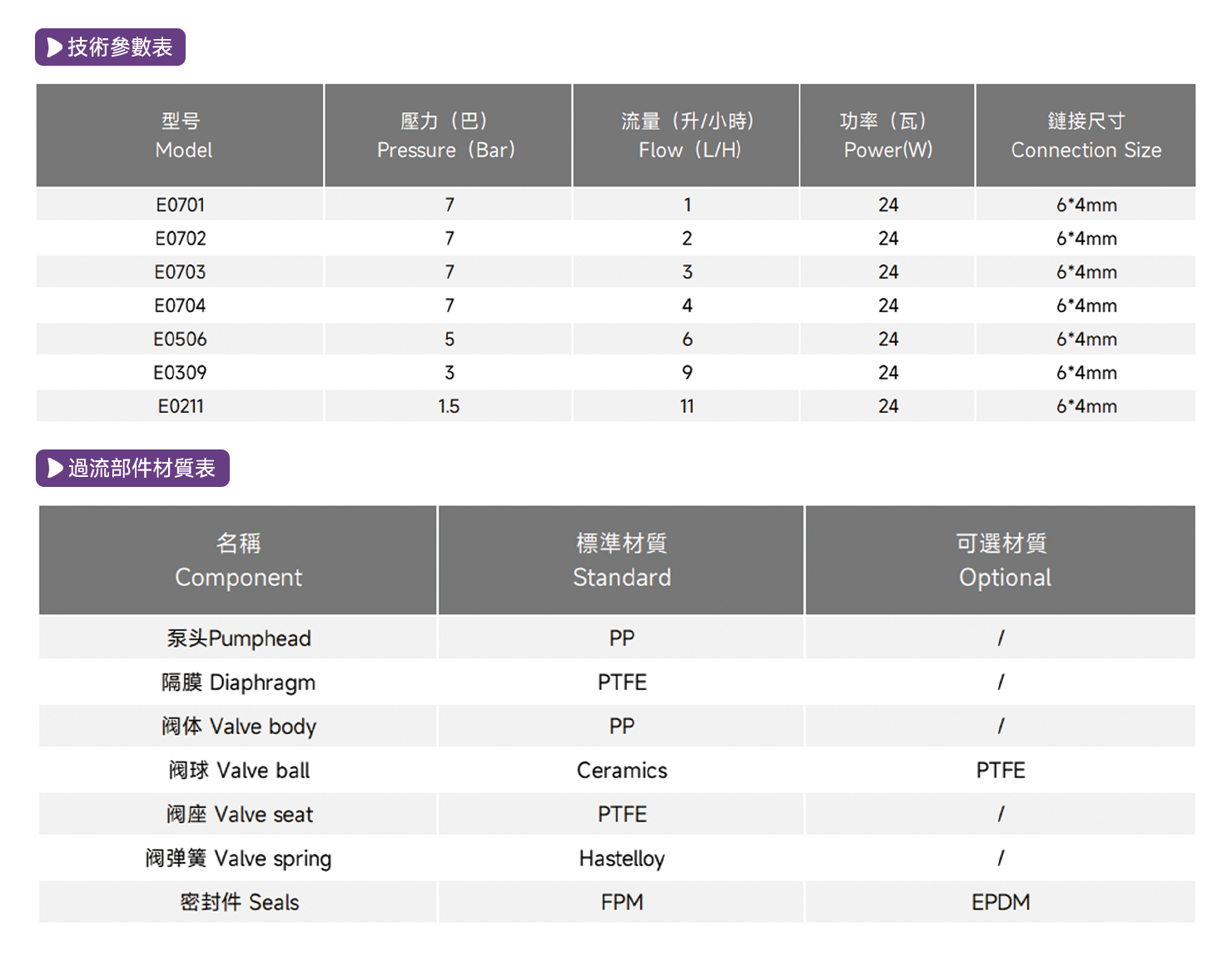 E電磁式計量泵2