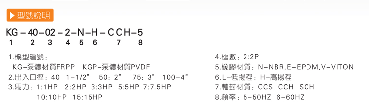 化工泵選型