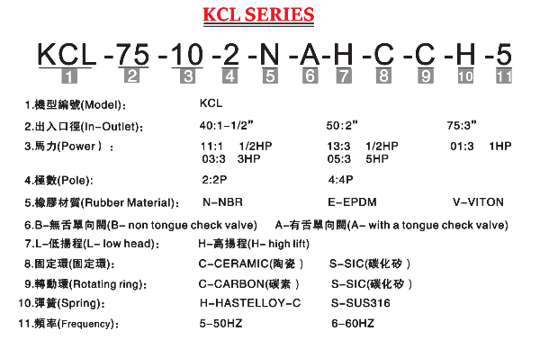 KCL耐腐蝕自吸泵型號(hào)說(shuō)明