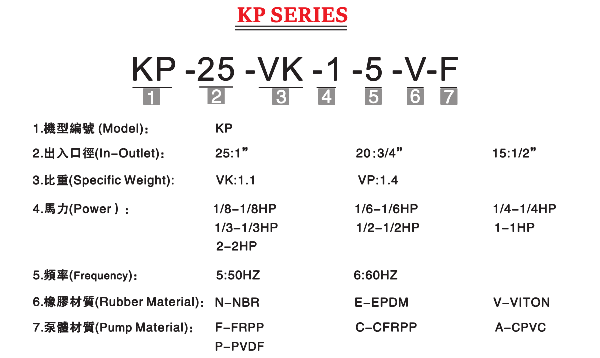 KP耐腐蝕立式泵型號說明